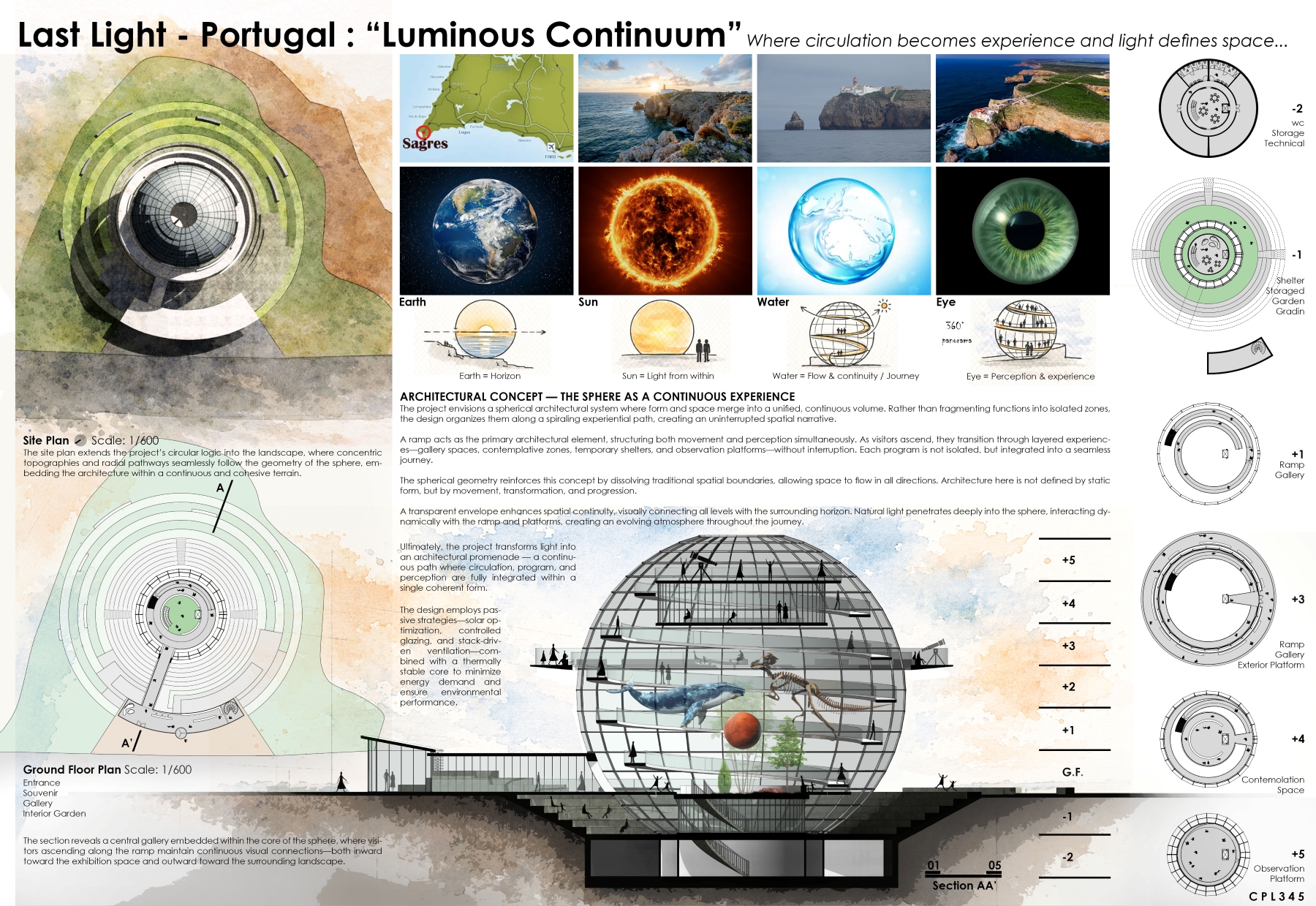 World Architecture Competitions